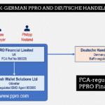 PPRO Group and Deutsche Handelsbank