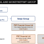 PXP Financial and Senjo Group