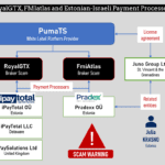 RoyalGTX and FmiAtlas use payment processor Pradexx