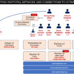 iPayTotal Network