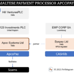 Maltese ApcoPay and its network
