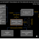 Cyprus-based EMI Sepaga facilitated broker scams GetFinancial an o4trade