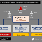 PayTechno and its brands The Best Gateway and CryptoPayTech