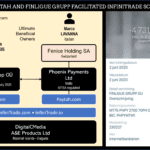 Crypto1 and Paytha facilitate the Infinitrade broker scam