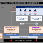 MoneyNetInt with GlobalNetInt and payswix