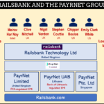PayrNet powered by Railsbank arrived on PayCom42