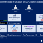 SMTM Holding and its group of payment processors