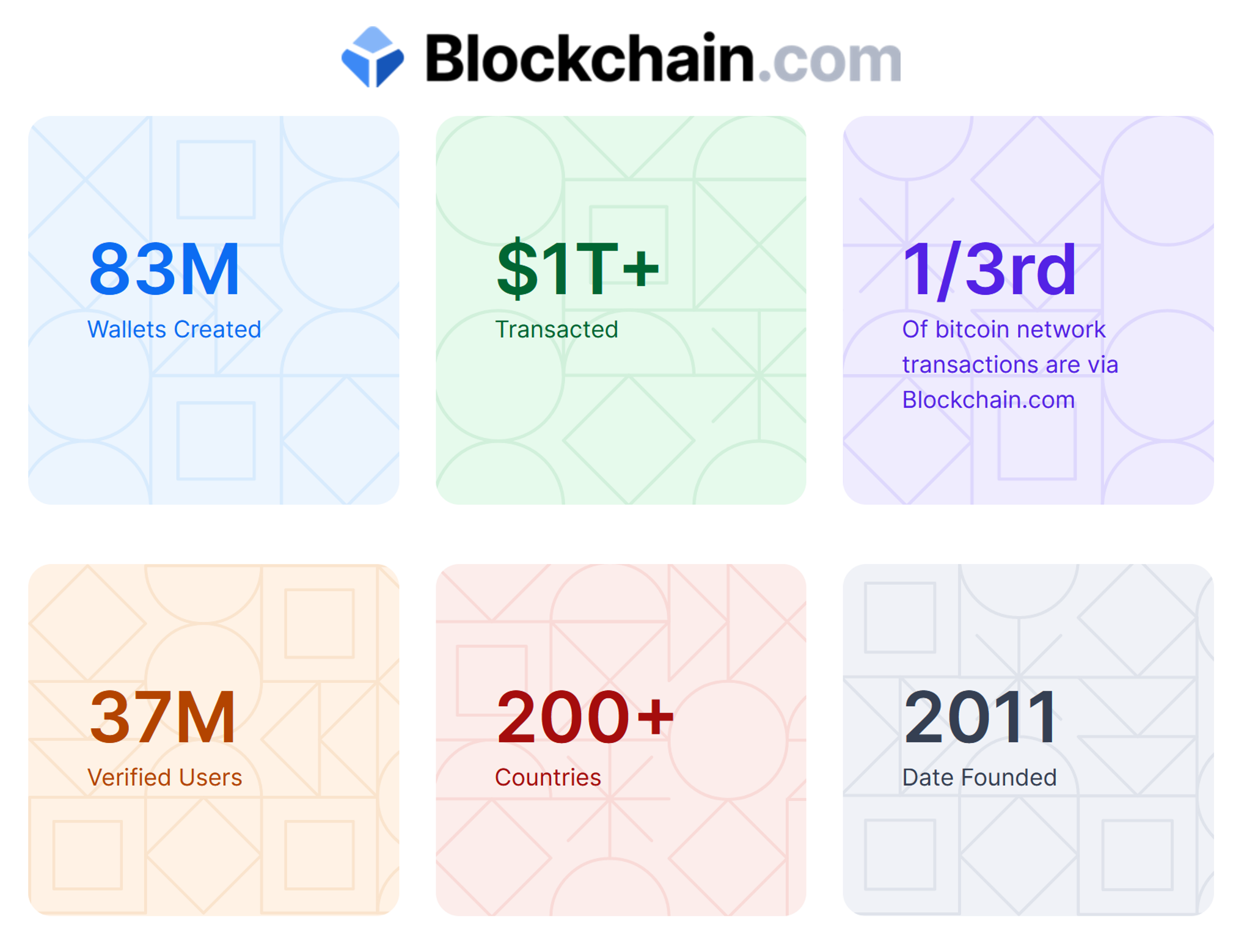 blockchain.com