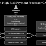 High-risk payment processor GMPays on PayRate42